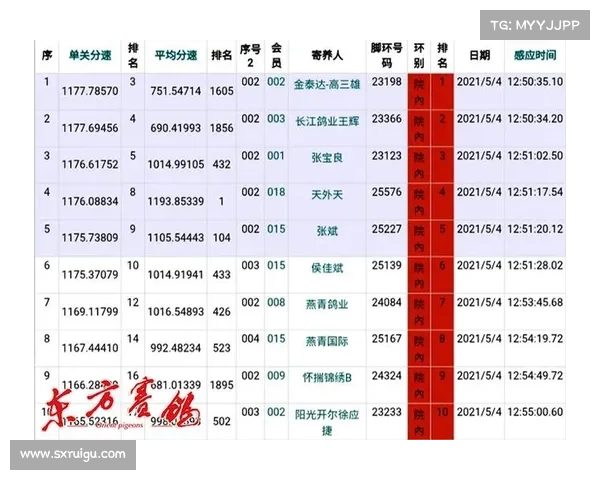 天津开创赛事直播网、天津开创比赛成绩直播